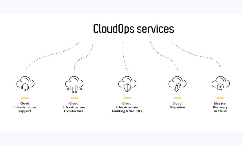 Top 10 CloudOps Companies In 2026