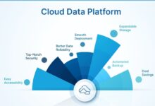 Top 10 Cloud Database Platforms In 2026