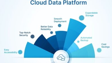 Top 10 Cloud Database Platforms In 2026
