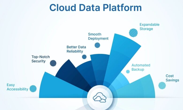 Top 10 Cloud Database Platforms In 2026