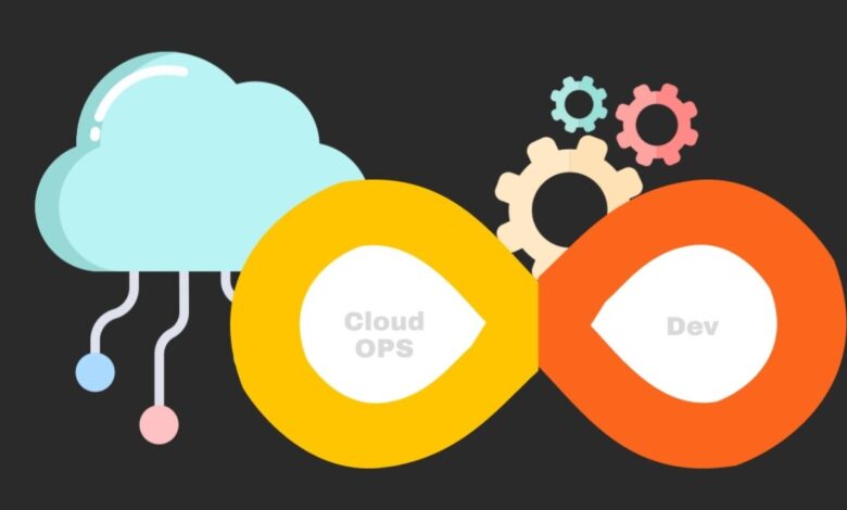 Top 10 Cloud DevOps Firms In 2026