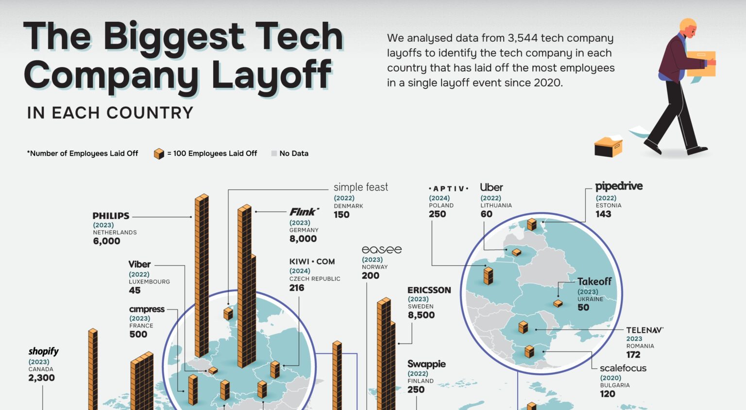 139,000 Jobs Vanish Across Top Tech Companies. How Much Longer Can Tech