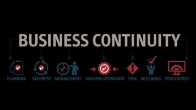 Top 10 Business Continuity Firms In 2026
