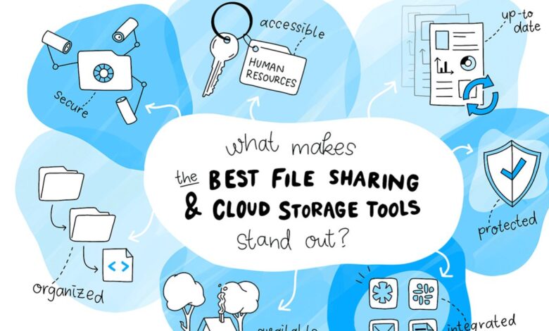 Top 10 Business File Storage Tools In 2026