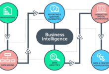 Top 10 Business Intelligence Tools In 2026