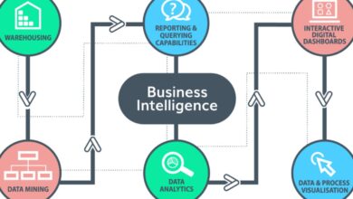 Top 10 Business Intelligence Tools In 2026