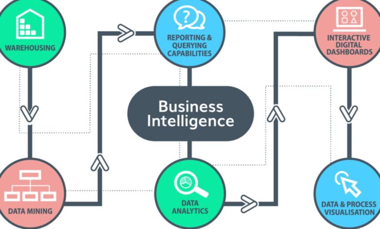 Top 10 Business Intelligence Tools In 2026