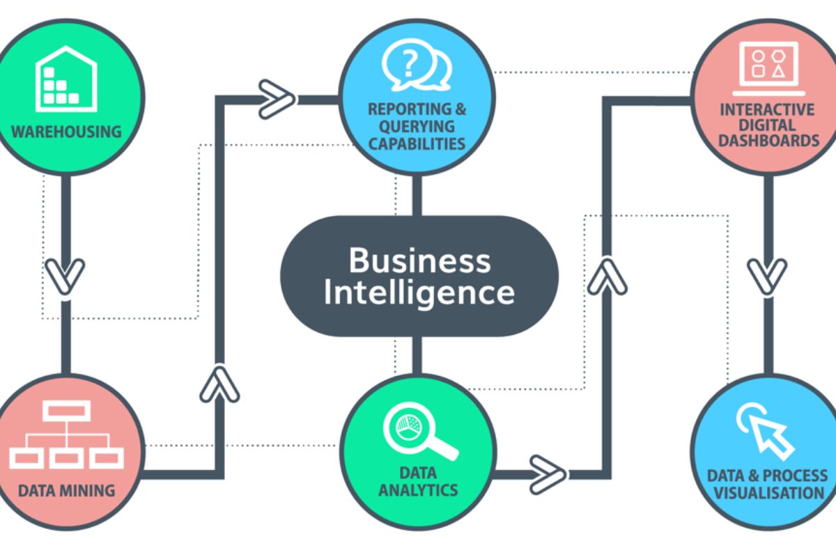 Top 10 Business Intelligence Tools In 2026