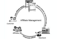 Top 10 Affiliate Management Tools In 2026