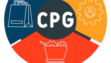 Top 10 CPG Brands In 2026