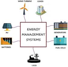 Energy Management Systems