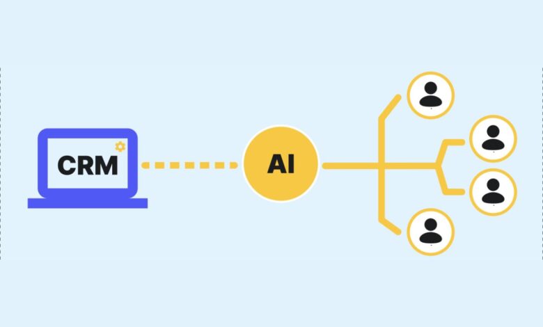 Top 10 AI-powered CRM Platforms In 2026