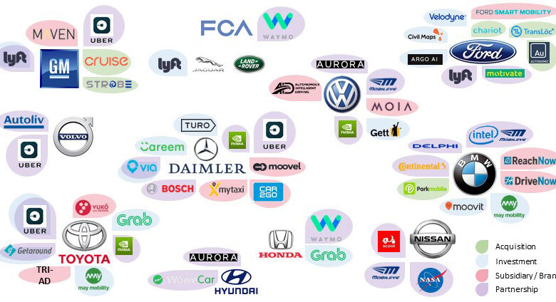 shared Mobility Startups