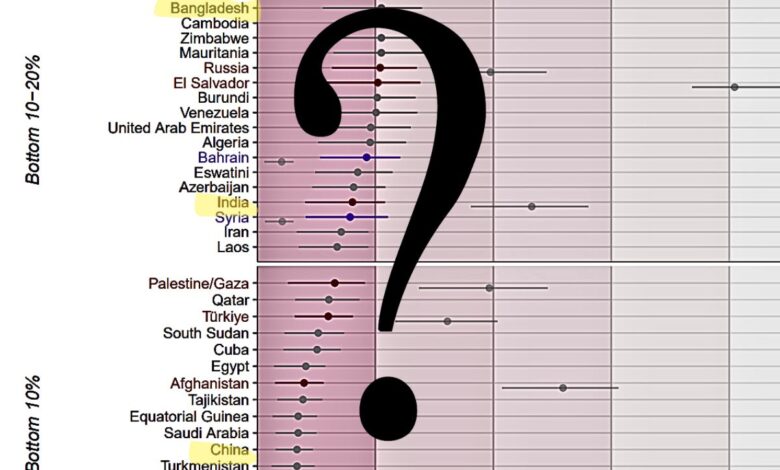 Academic Freedom Index 2025- India
