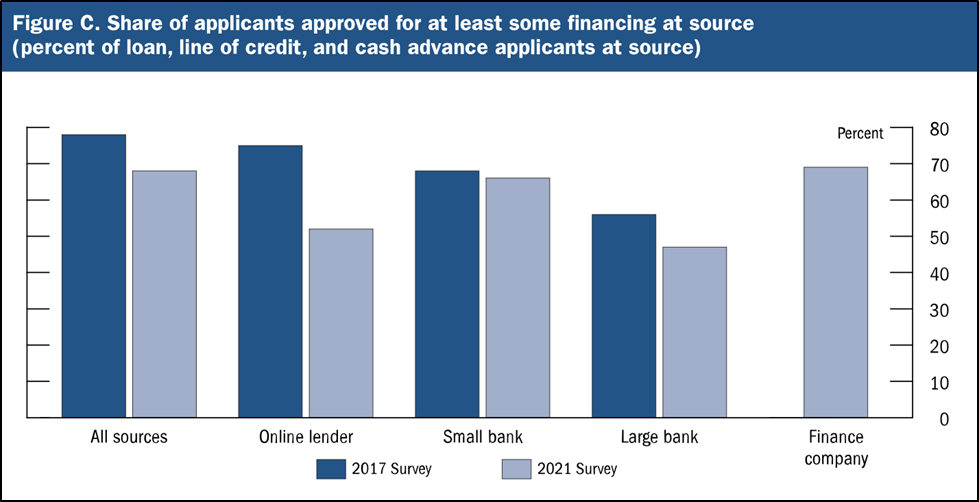 AI-Powered Credit Risk Systems: The Next Growth Engine for Fintech Startups