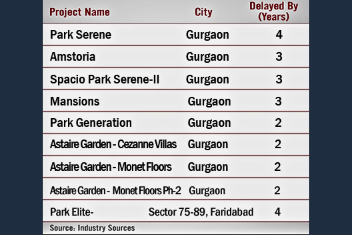 Why SEBI Must Stop BPTP IPO?