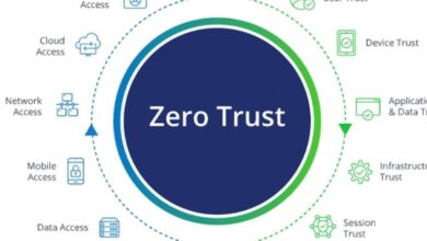 Top 10 Zero-Trust Security Companies In 2026