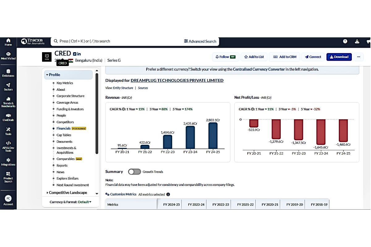 CRED Financials